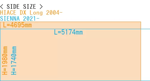 #HIACE DX Long 2004- + SIENNA 2021-